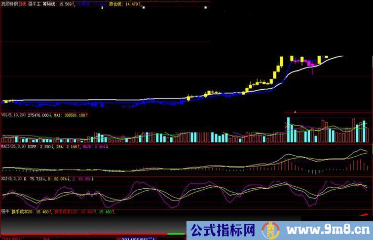 牛股识别系统，包含主图附图和选股，全源码，疯牛黑马一个也跑不掉