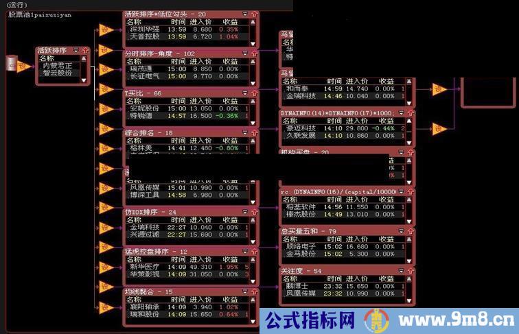 无论是竞价还是盘中选股离不开的好东东！收集到的几个排序指标 （修改）