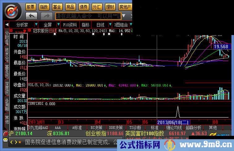 地狱寻牛结合股价成交量的抄底公式