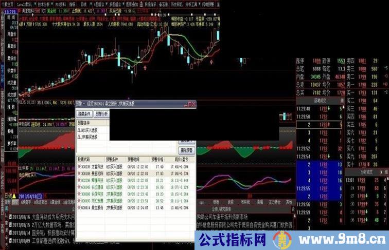 大智慧希望波段炒股公式能实现买点预警