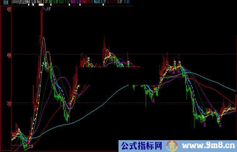 网上叫卖10000元的大智慧主图指标