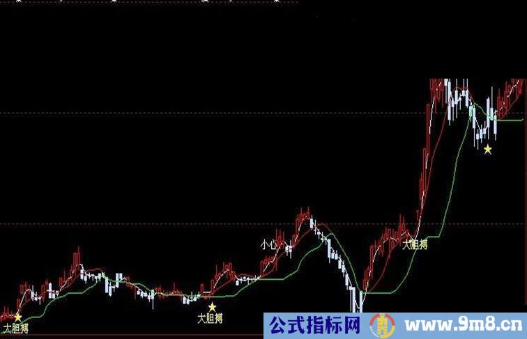 短线搏击，获利就走成功90%以上，不要贪婪