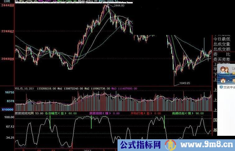 搂搂抱抱顶底趋势幅图公式，很准的，特别对大盘 无未来