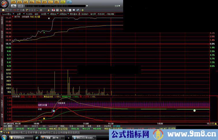 分时抓涨停指标