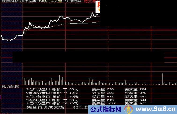 大智慧竞价盘口数据指标付图