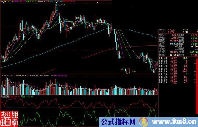 大智慧眼镜王蛇副图指标