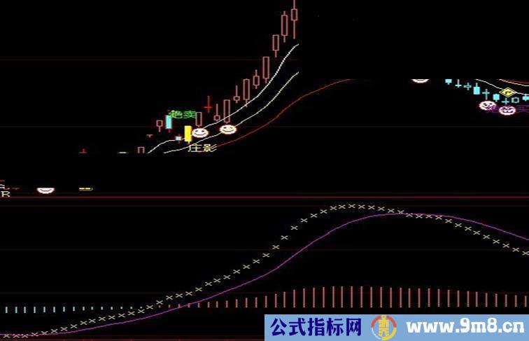 稳赚不赔的黄金踏浪幅图 无未来