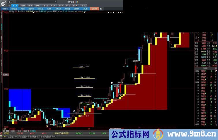 大智慧1.《指标十年》黄金阶梯(主图贴图指标详解)