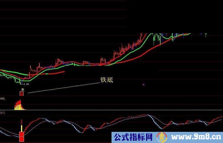 大智慧铁底副图指