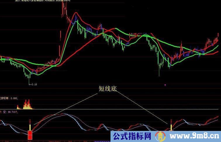 大智慧短线底指标，提示短线买入点