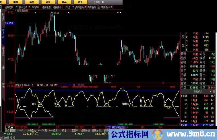 大智慧新编子午线源码副图