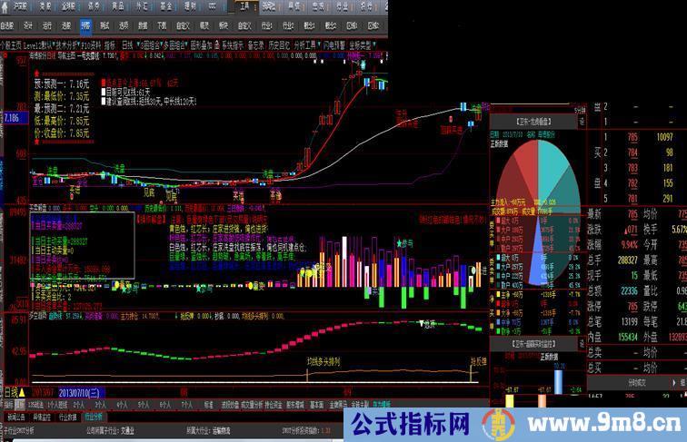 多空趋势优化版幅图