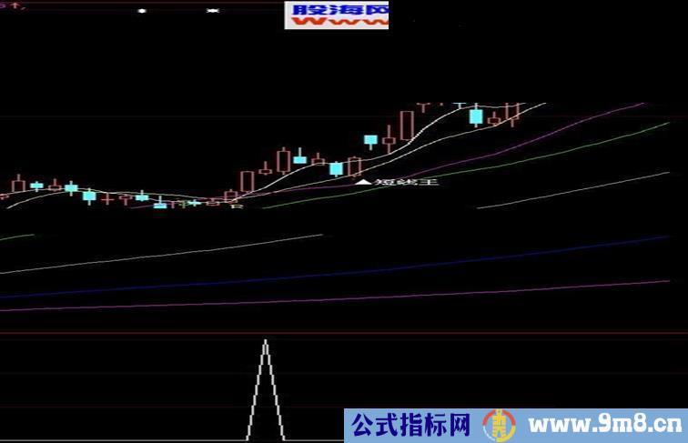 线上叉 自用多年成功率96%的选股指标源码公布