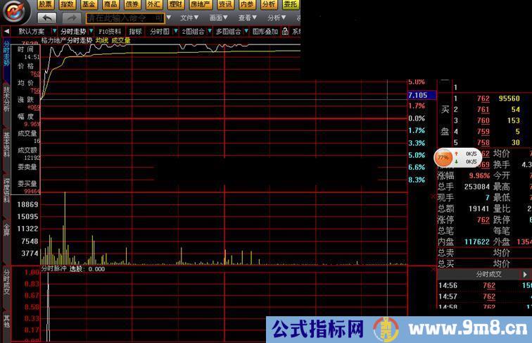 分时脉冲抓涨停指标