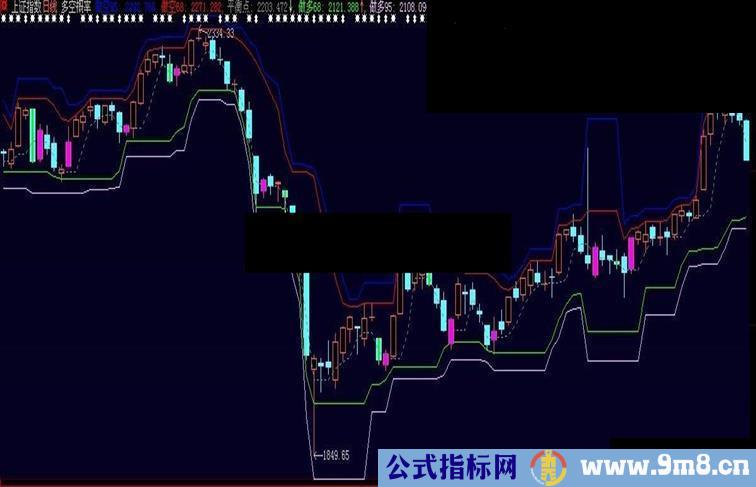 大智慧多空概率博尔证券量化交易系统