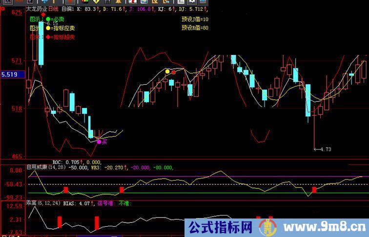 大智慧自用kdj监控主图，给出三种风险信号，可监控盘中回调