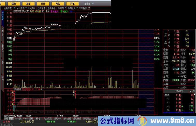 大智慧分时监控 能涨停的指标