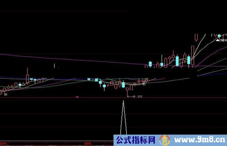 自用多年成功率96%的选股指标源码