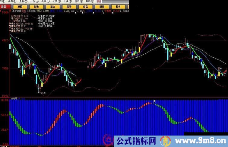 大智慧非常实用的主图