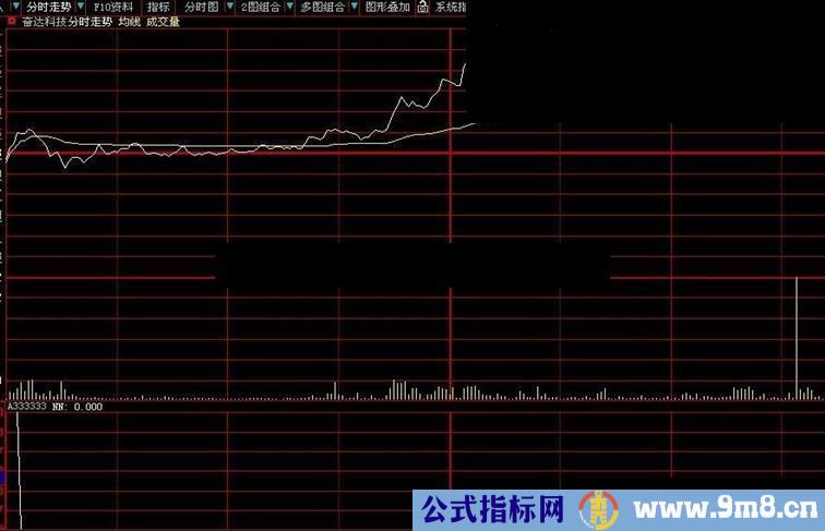 开盘狙击涨停公式 大智慧预警