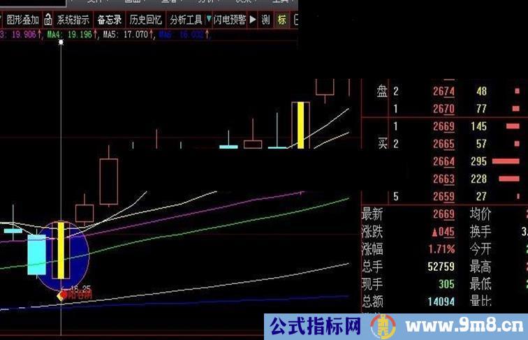 长阳反转 实战成功率高的战法