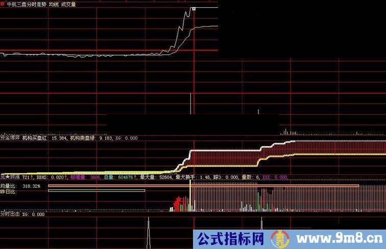 分时副图组合出击