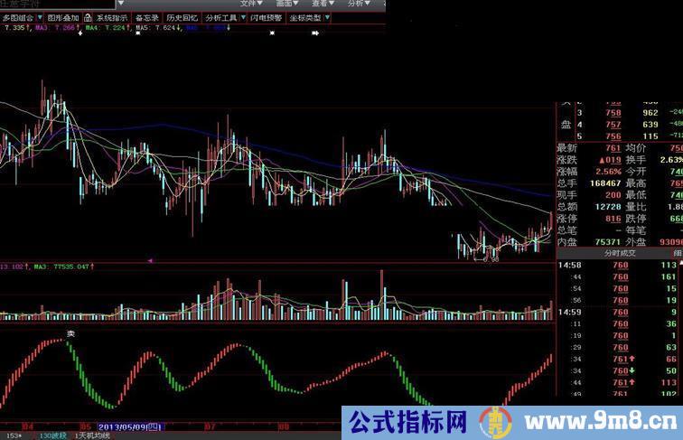 用了多年的波段指标（无未来），适合波段操作，上涨和下跌阶段都适用