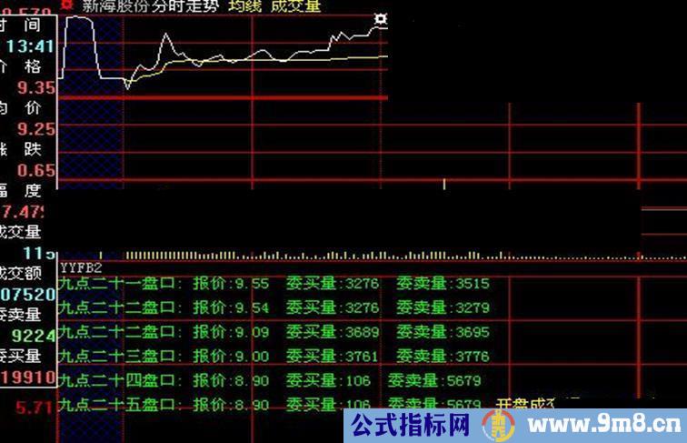 集合竞价动态盘口逐笔监控 分时