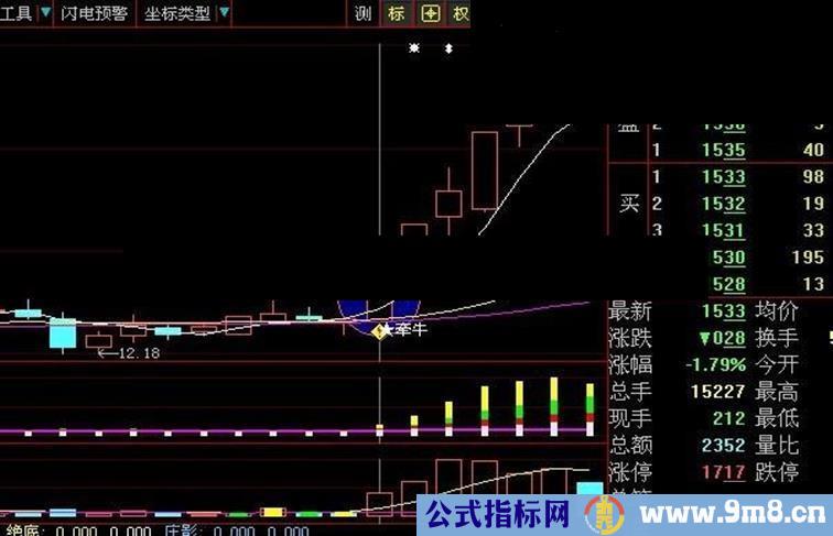 大智慧一线牵牛战法主副图及选股指标，无未来