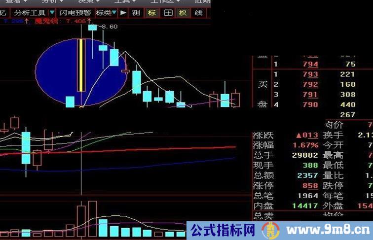 高挂阴次日突破 大智慧通达信通用选股指标，无未来