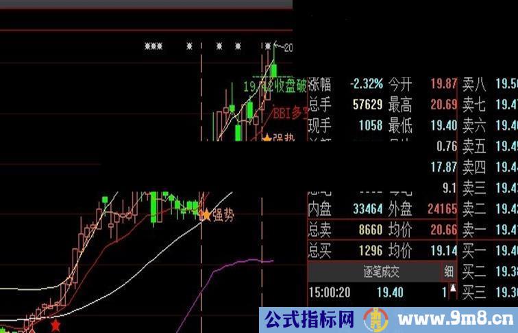 组合BBI、BOLL公式源码 BBI强势好不好用试一试就知到了