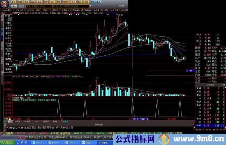 TU极品短线加仓公式,T+1操作幅图