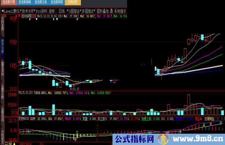 变色的MACD（周MACD也同时显示）