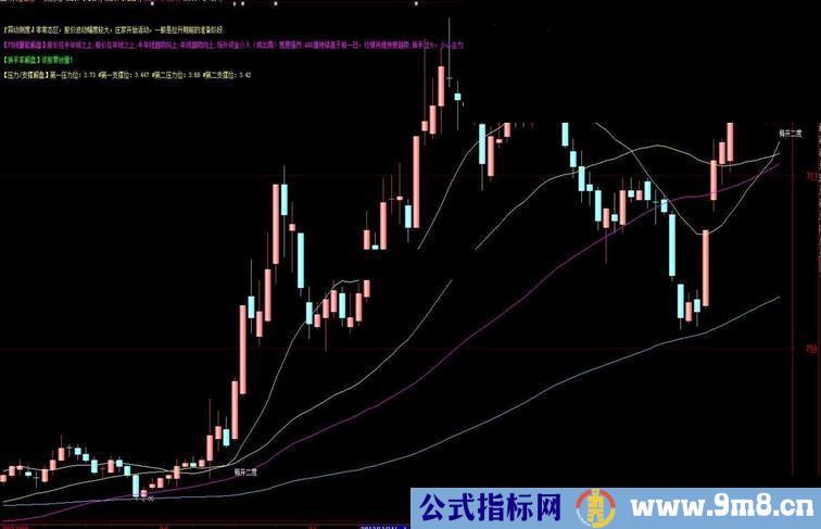 炒股必备的K均线形态主图