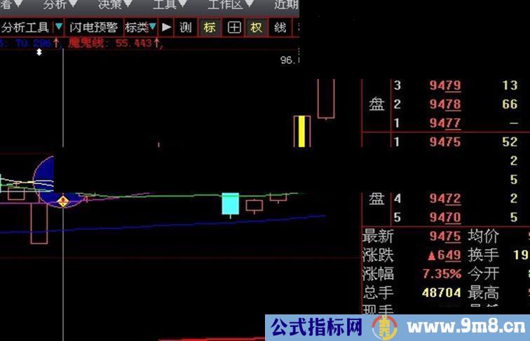 大智慧通达信选股指标 气沉丹田一阳指 源码 无未来