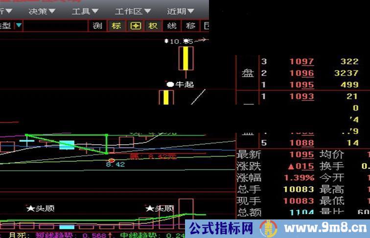 突破三角形顶选股指标