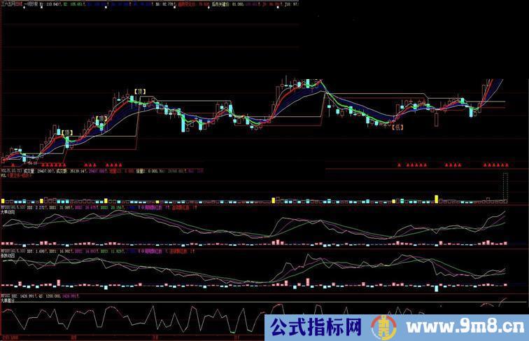 火山大师和周易班长的大智慧主图 源码