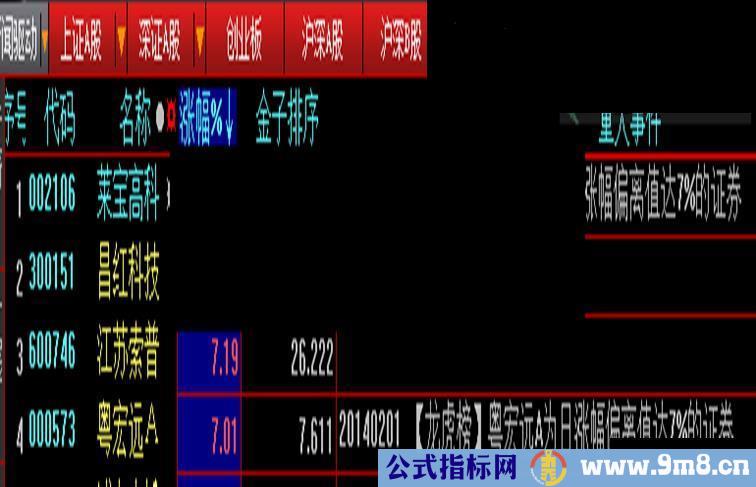 樱桃马上有钱选股公式 大路888