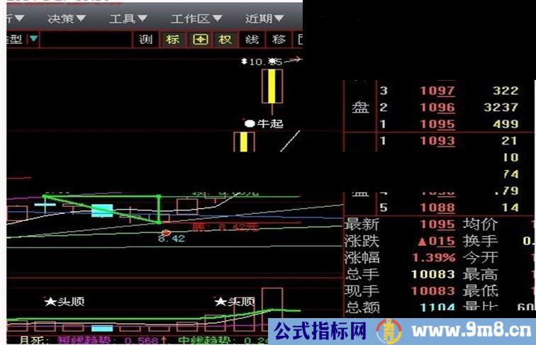 周宏武老师的突破三角形顶选股指标 优化版