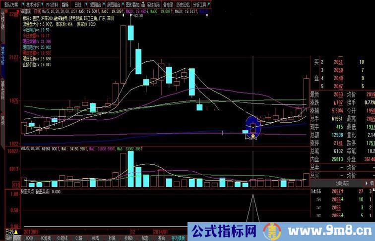 秘密买点 自用超短线指标 3天2% 成功率80% 无未来