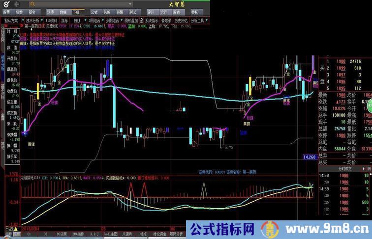 大智慧天潭主图源码