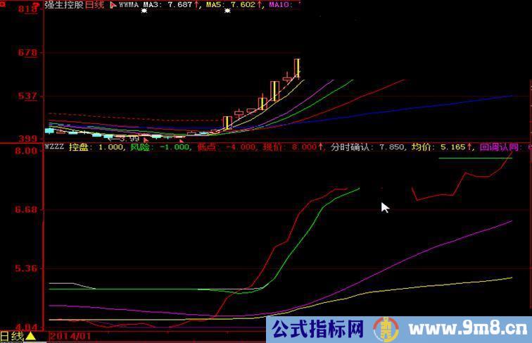 抓妖股副图公式 这是我操盘多年常用的抓牛股指标