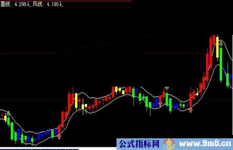 大智慧新指标《凤凰线》买卖点清晰主图源码