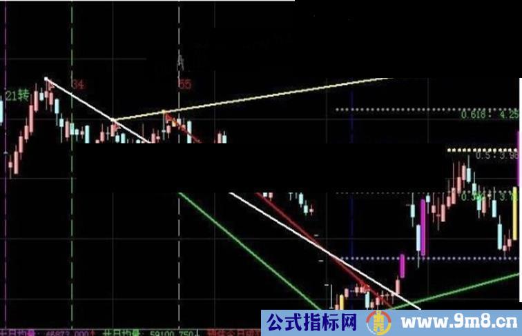 大智慧斐波拉契神奇周期主图叠加黄金分割