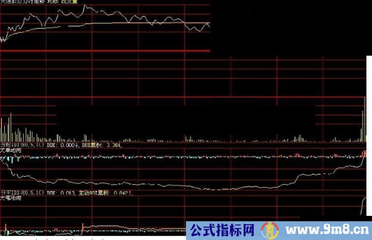 大智慧分时主动吃货攻击DDX源码附图