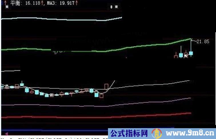 大智慧拉拉波段指标主图源码