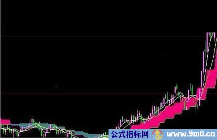 大智慧短期叠加中期主图源码