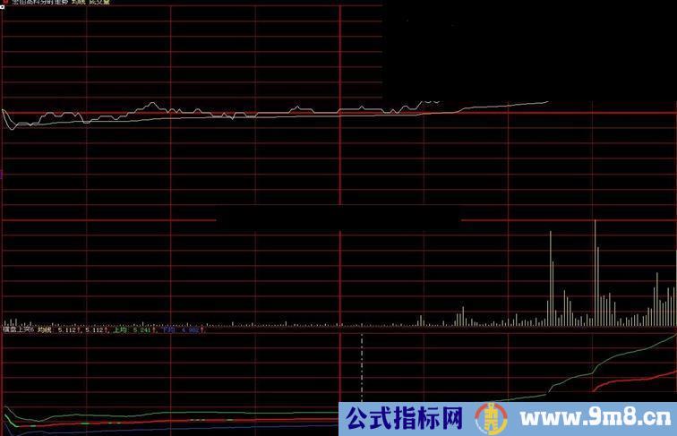 多年来自己使用的分时突破指标 选股公式