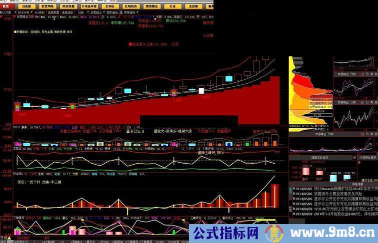 学习资金流量指标改进加入OK排序