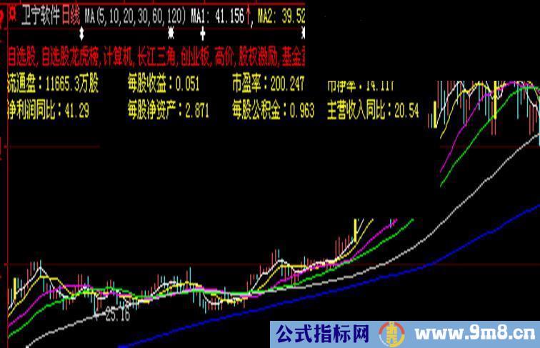 K线看基本面资料主图公式